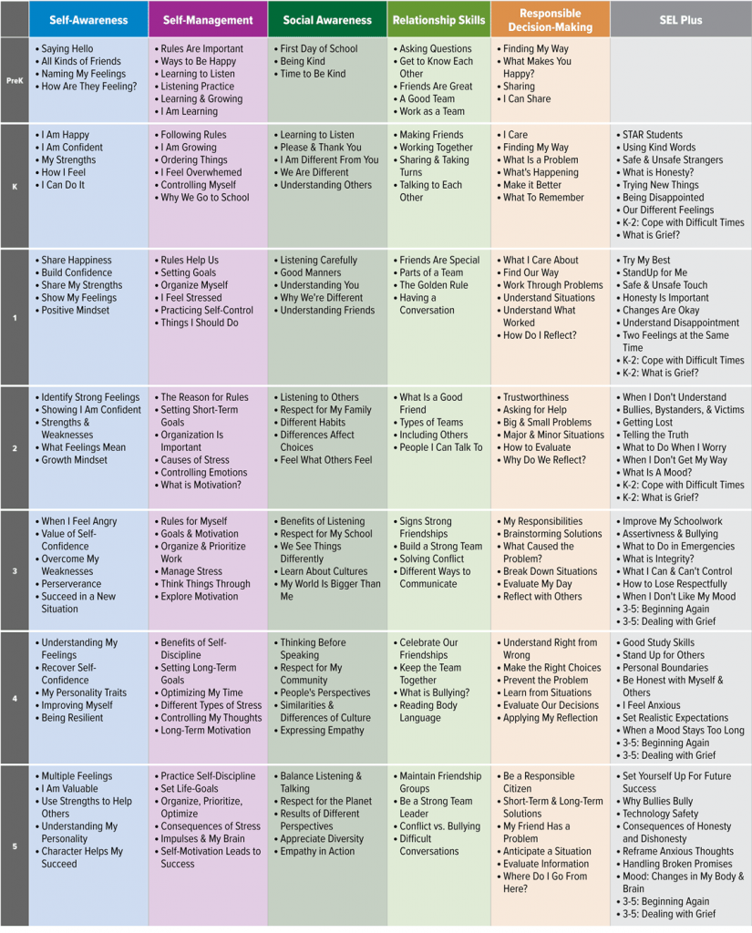 Curriculum Overview - QuaverEd