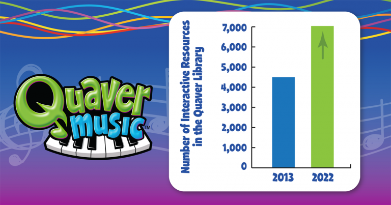 quaver music curriculum map