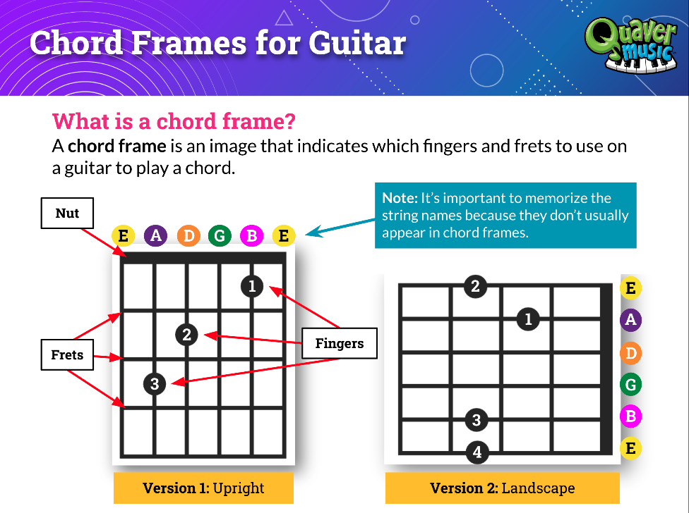 Chord frames for guitar screen